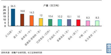 大北農 9元構筑堅實底部，農業互聯網概念蓄勢待發